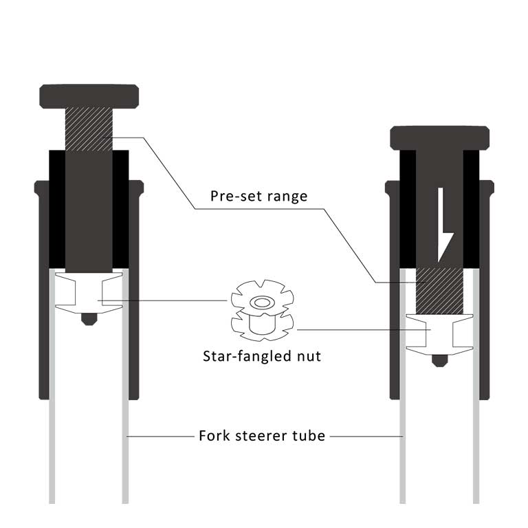 Threadless Nut Setting Tool